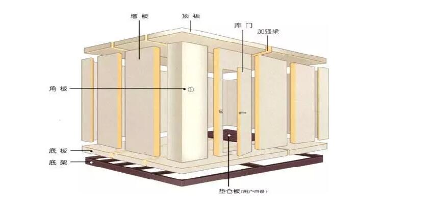 小型冷庫怎么設(shè)計(jì) 小型冷庫怎么安裝-庫華制冷